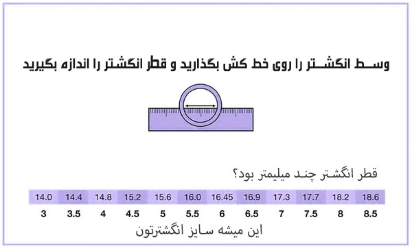 تنگ کردن و سایز کردن انگشتر